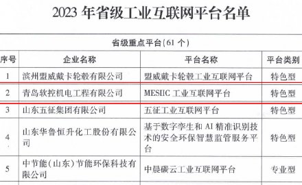 dcbox小金库“MESIIC工业互联网平台”入选省级重点平台